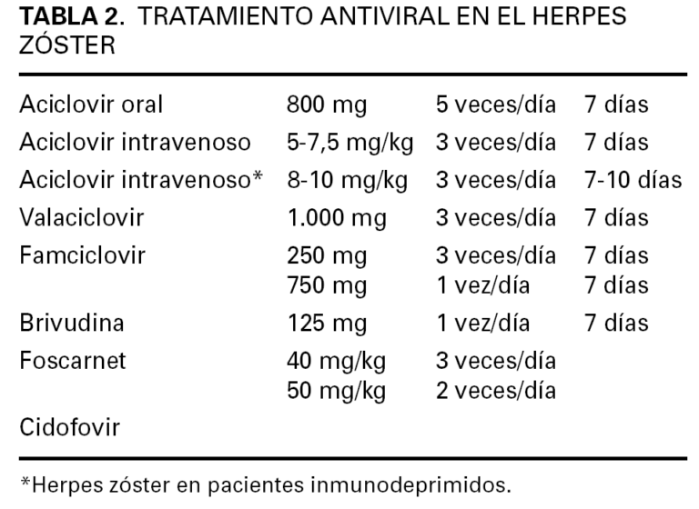 Aciclovir Arist 800 mg: Conoce sus efectos secundarios