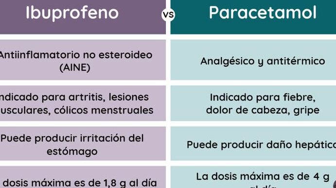 Agujetas: ¿Paracetamol o ibuprofeno? Descubre cuál combate el dolor muscular más eficazmente