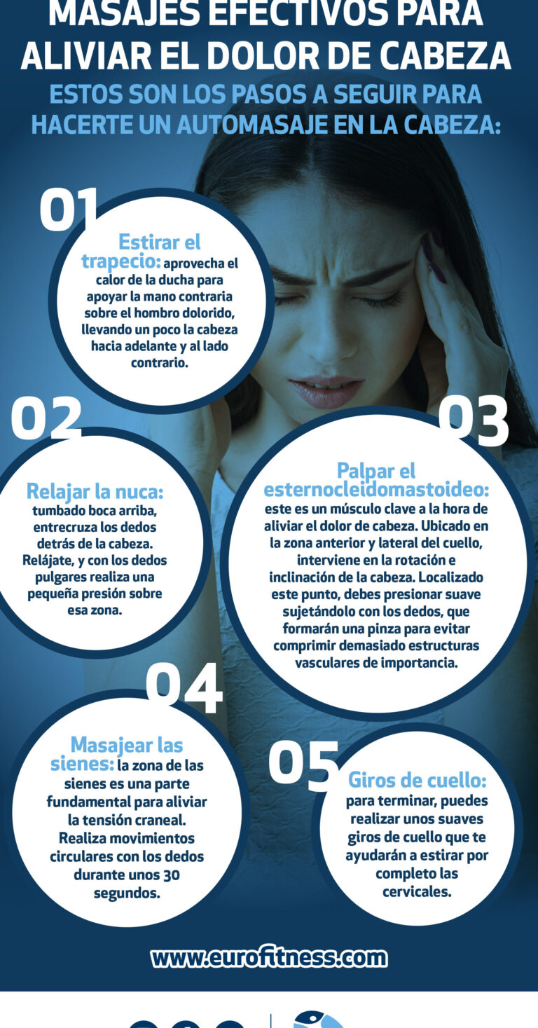 Alivio rápido para el dolor de cabeza: consejos eficaces