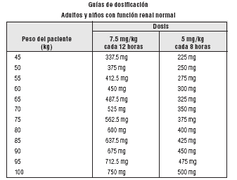 Amikacina dosis insuficiencia renal: Ficha técnica y dosificación de Amikacina Kabi 5 mg/ml solución para perfusión