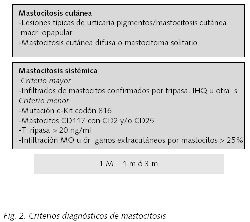 Ayvakyt: Qué es la Mastocitosis – Prospecto, dosis y efectos secundarios