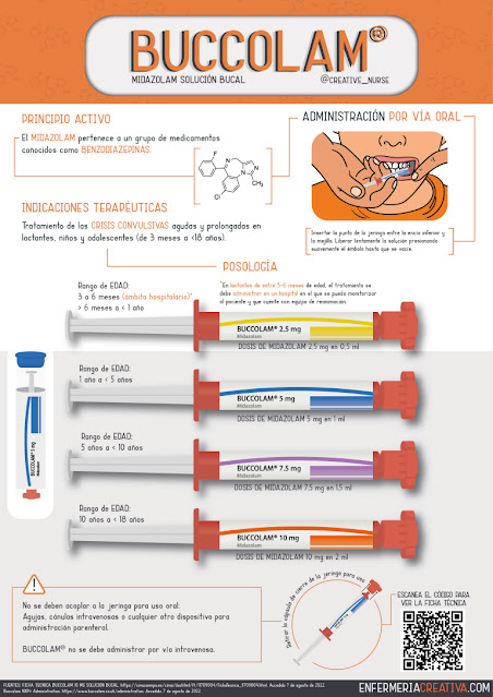 Buccolam 2,5 mg: Ficha Técnica, Solución Bucal, Precio