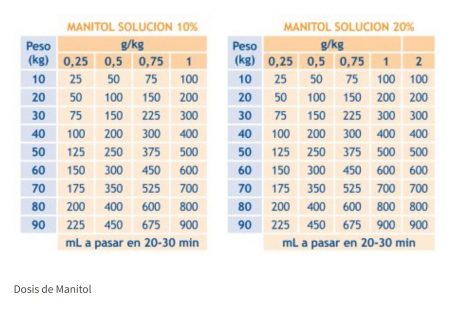Calculadora de Osmolaridad Plasmática: Ficha Técnica de Solución de Perfusión de Manitol MEIN 20%