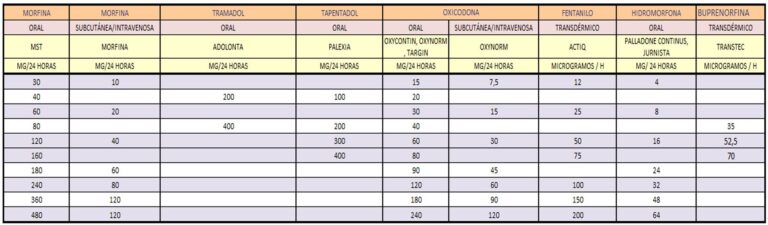 Calculadora equivalencia opioides – Ficha técnica Abstral 100 microgramos sublinguales