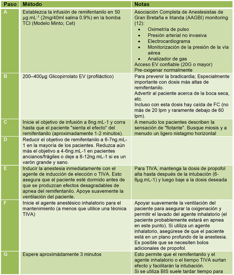 Cálculo Peso Magro Anestesia: Ficha Técnica del Remifentanilo Normon 1 mg