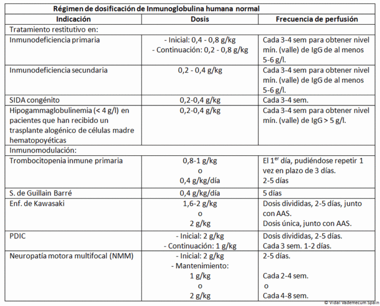 Causas de una IgM elevada: Ficha técnica de KIOVIG 100 mg/ml solución para perfusión