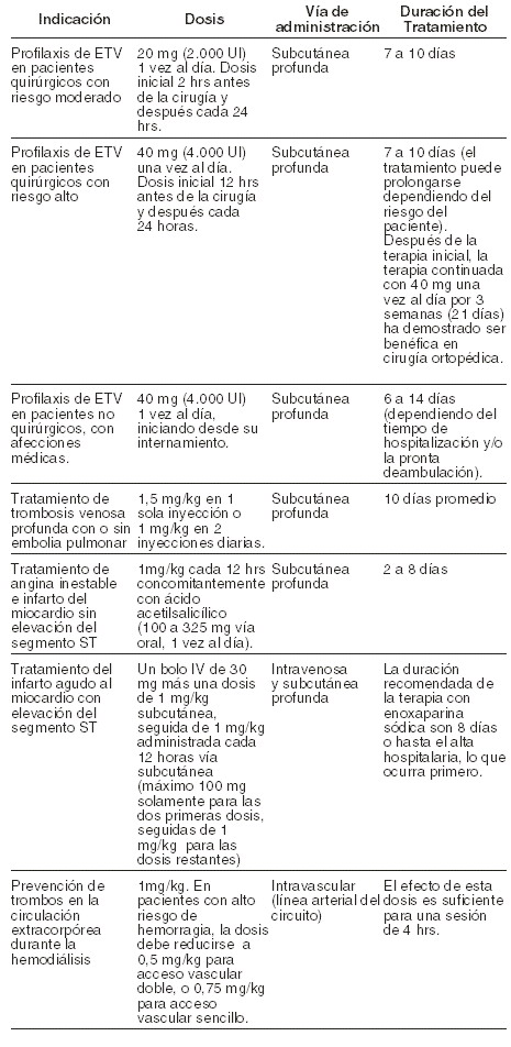 Clexane 6.000 UI: Información sobre venlafaxina y alcohol en el prospecto