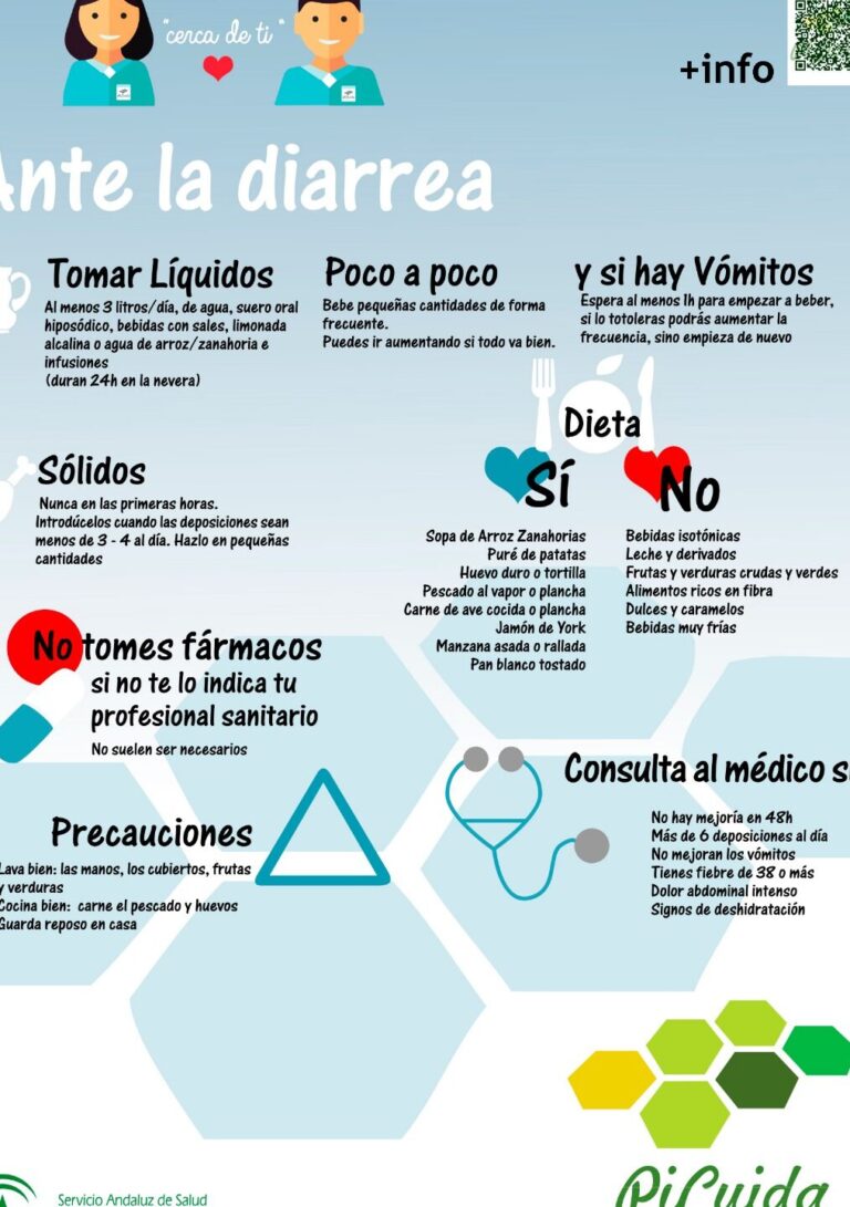 Cómo tratar la diarrea: consejos y recomendaciones