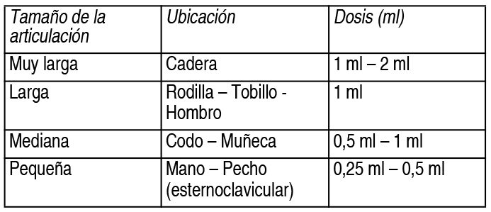 Cuantas Gotas Son 0.5 ml – Betametasona Sonphar: Prospecto y Dosificación