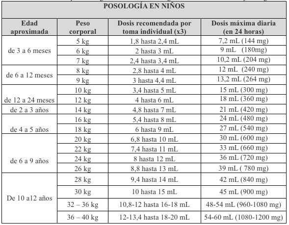 Dalsy 20 Dosis: Prospecto y Uso de la Suspensión Oral de 20 mg/ml