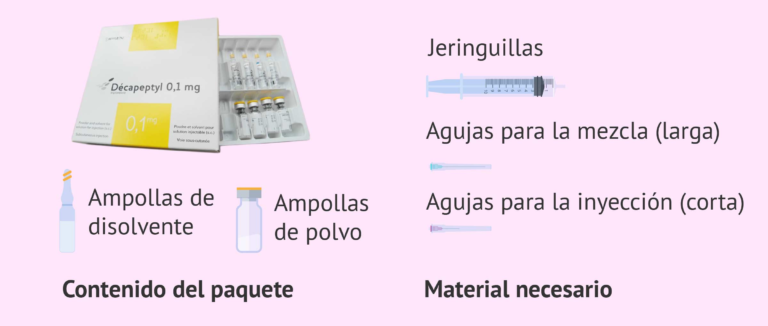 Decapeptyl diario: Ficha técnica, dosis y uso en el embarazo natural