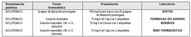 Diclofenaco en embarazadas: ficha técnica, dosis y precauciones