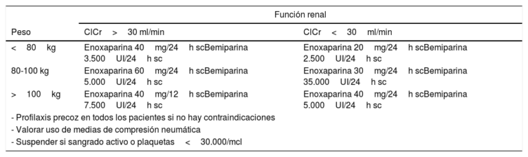 Diferencia entre Farmacocinética y Farmacodinamia: Ficha Técnica de Veklury 100 mg Concentrado para Solución para Perfusión