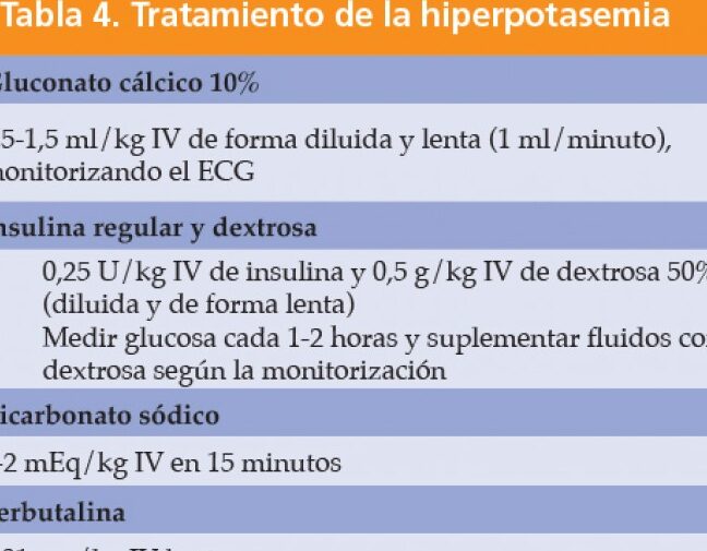 Dosis de Dexametasona en Perros: Prospecto y Beneficios