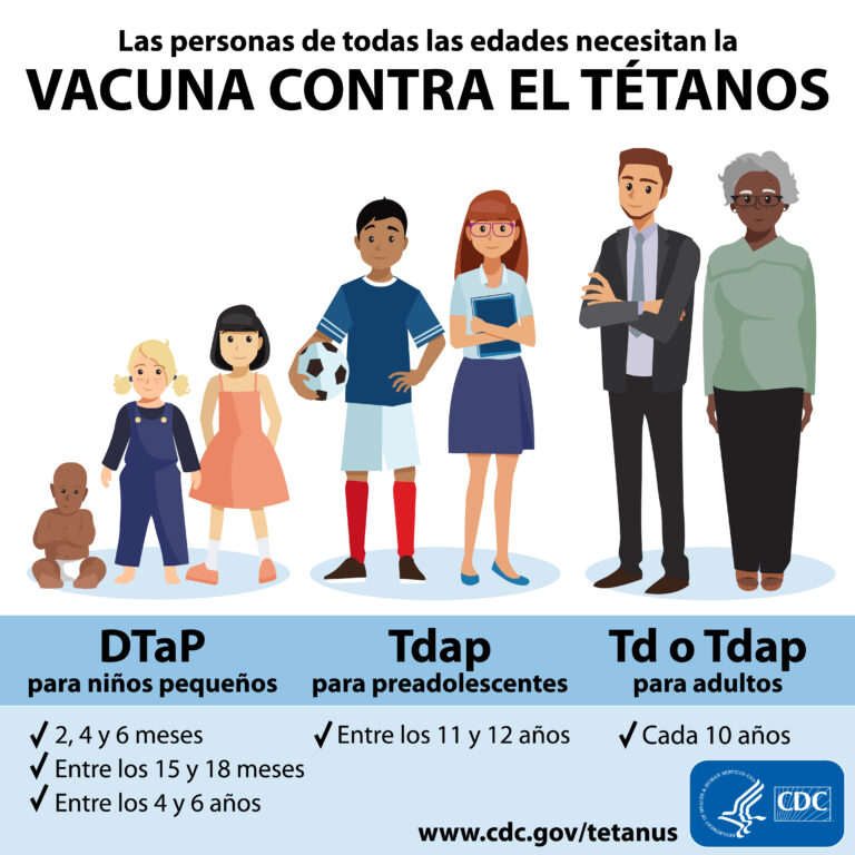 Duración de la vacuna del tétanos y prospecto de DIFTAVAX – Lo que necesitas saber