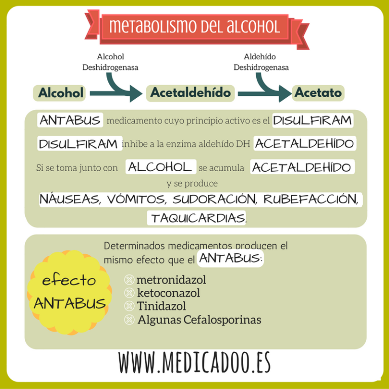 Duración del efecto de una pastilla de Antabus: lo que debes saber