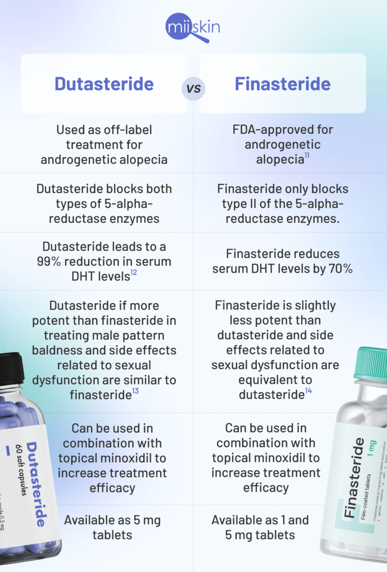 Dutasterida vs Finasteride: Prospecto de cápsulas duras de Dutasterida/Tamsulosina Teva 0,5 MG/0,4 MG