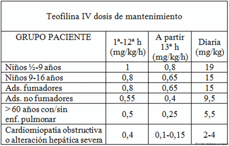 Elixifilin para la tos: prospecto, dosis y usos recomendados