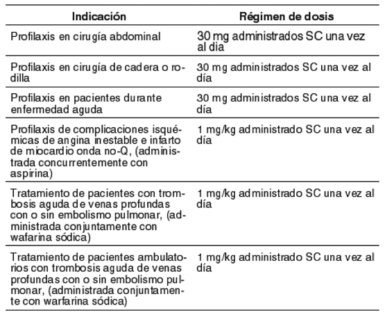 Enoxaparina 40 mg: Prospecto, dosis y modo de uso.