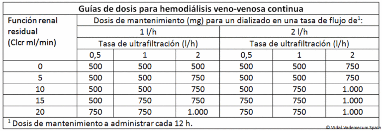 Ficha Técnica Ceftazidima LDP Torlan 500 mg: Indicaciones y Modo de Administración