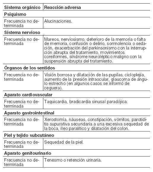 Ficha técnica de Artane 5 mg: Comprimidos, dosis y efectos secundarios