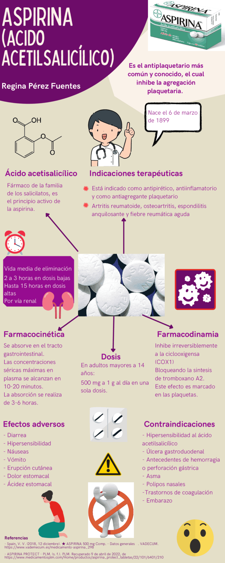 Ficha Técnica de Aspirina 500 mg: Beneficios y Usos