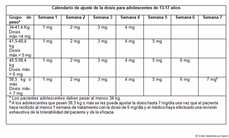 Ficha técnica de Equasym 20 mg: Cápsulas duras de liberación modificada