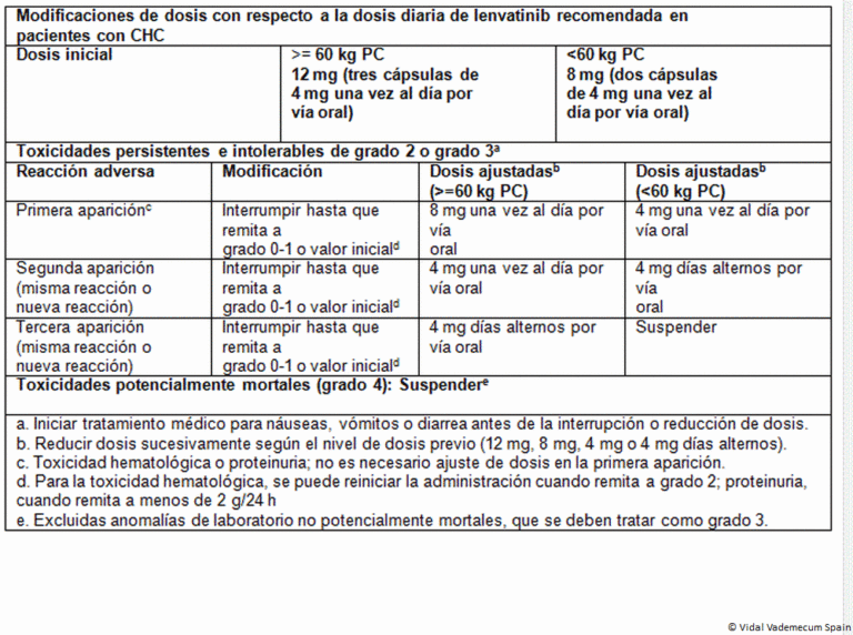 Ficha Técnica de Lenvatinib: Dosificación y Características