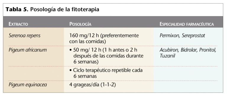 Ficha Técnica de Progandol 2 mg: Bloqueadores Alfa 1 Adrenérgicos para la Hiperplasia Prostática