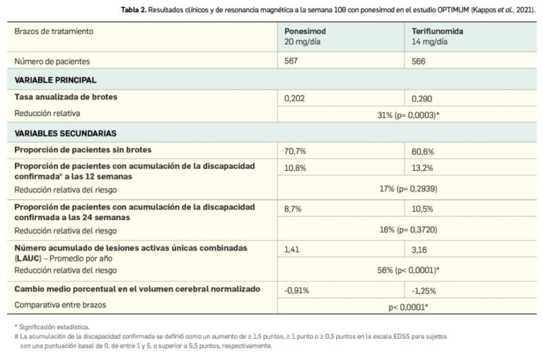 Ficha Técnica de Zeposia: Beneficios y Características