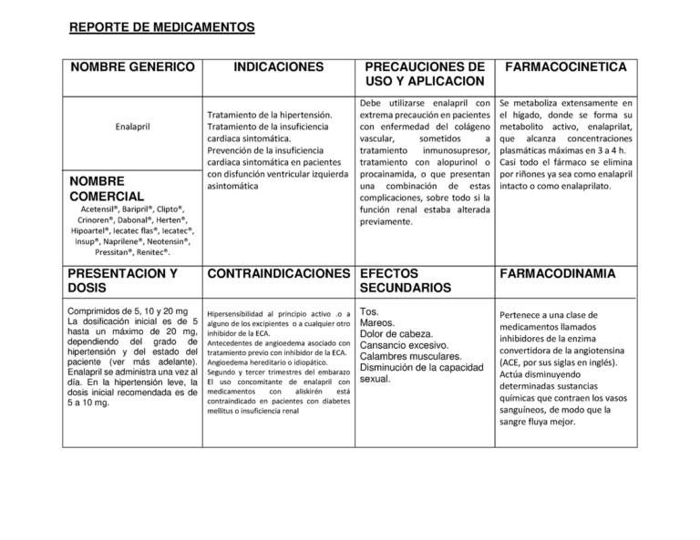 FICHA TECNICA ENALAPRIL 2.5 mg: Comprimidos Davur – Información y dosificación