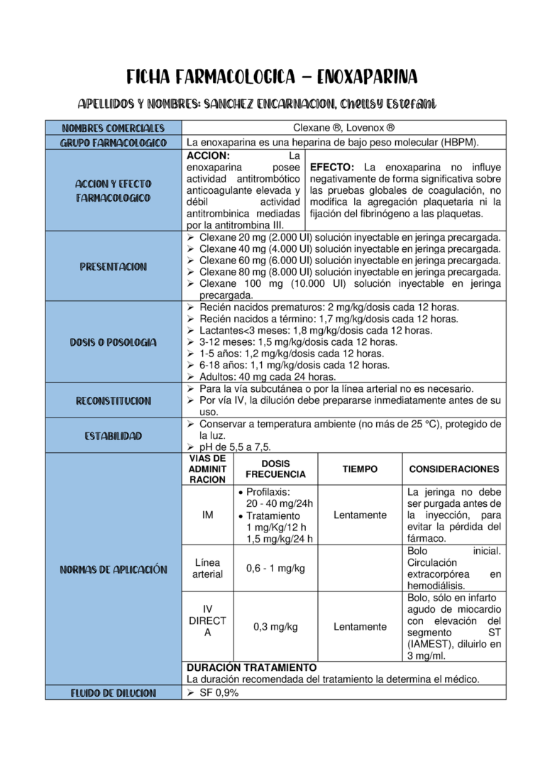 Ficha técnica Enoxaparina 60 mg: Descubre sus características y uso