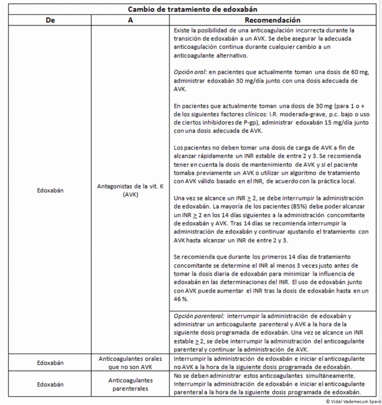 Ficha técnica Lixiana 15 mg: prospecto y efectos del medicamento recubierto con película