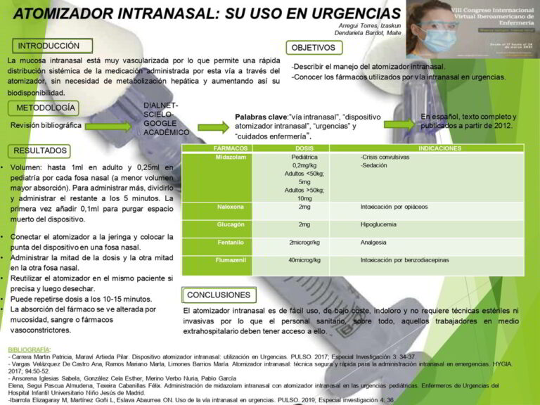 FICHA TECNICA MIDAZOLAM INTRANASAL EN ADULTOS – USO Y DOSIFICACIÓN