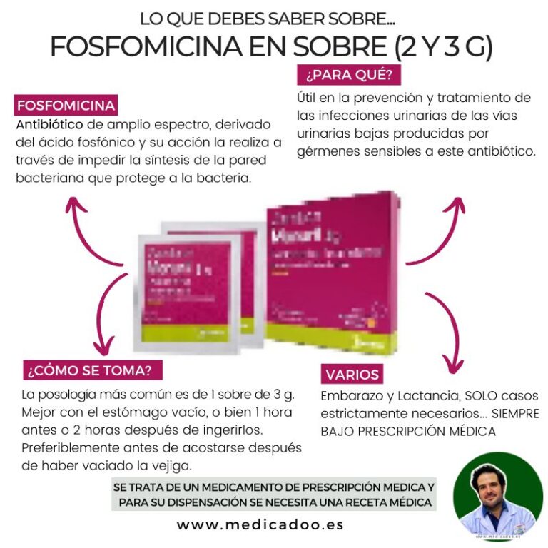 Fosfomicina 2 sobres: prospecto y uso de Fosfomicina Tarbis 2g en solución oral