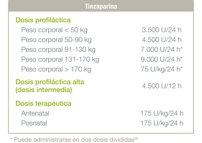 Heparina y Embarazo: Ficha Técnica y Recomendaciones de Uso