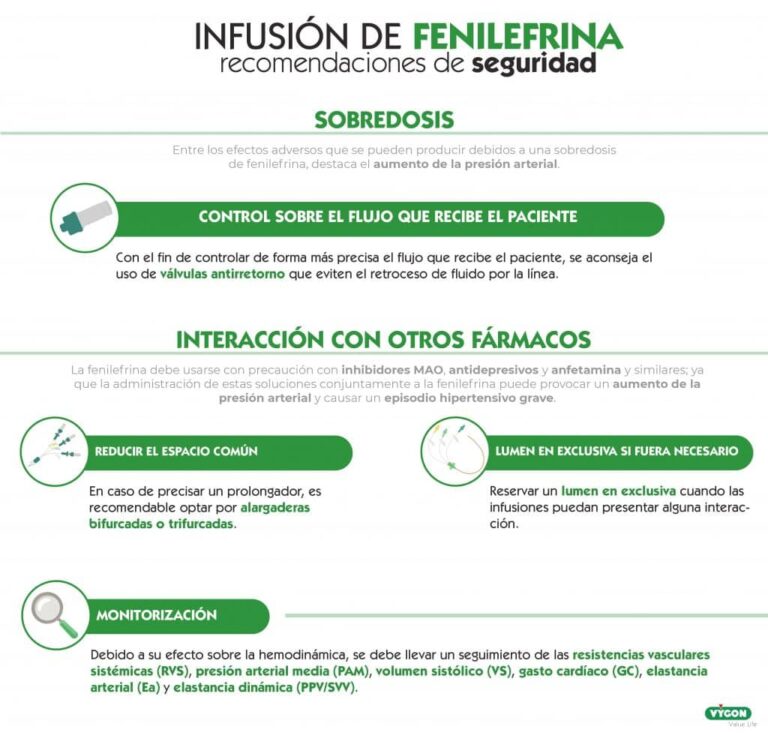 Hidrocloruro de fenilefrina: Ficha técnica, dosis y uso de ALTAN 10 mg/ml solución inyectable