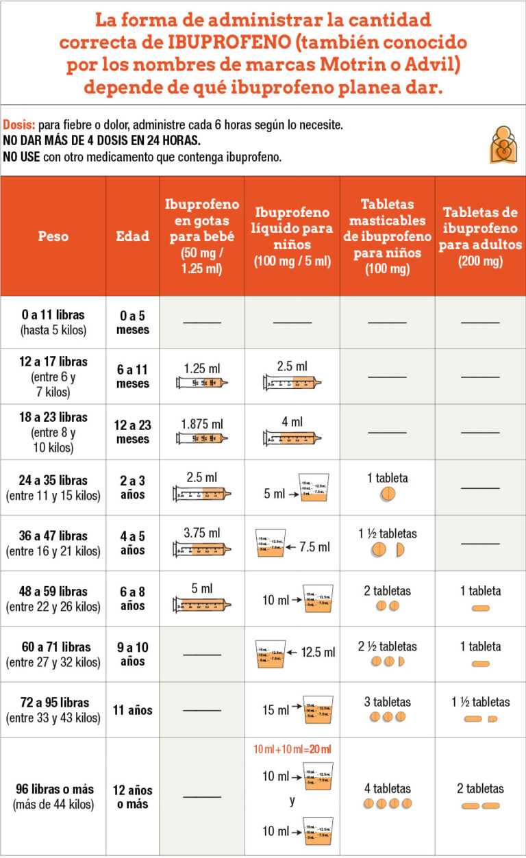 Ibuprofeno 400 mg: Información y dosis para niños en suspensión oral