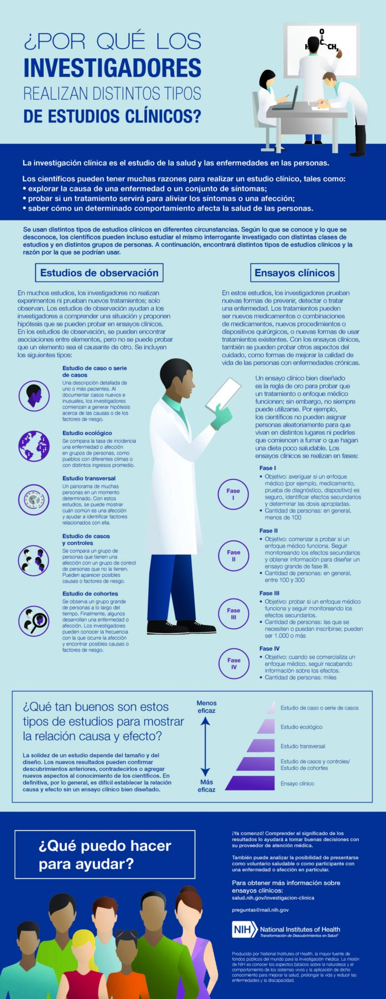 La importancia de los ensayos clínicos CTIS: ventajas y beneficios