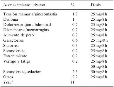 Levosulpirida: alivio eficaz para los gases – Prospecto, dosis y efectos