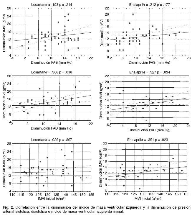 Losartan Teva-Ratiopharm 50 mg: Equivalencia con Enalapril (Ficha Técnica)