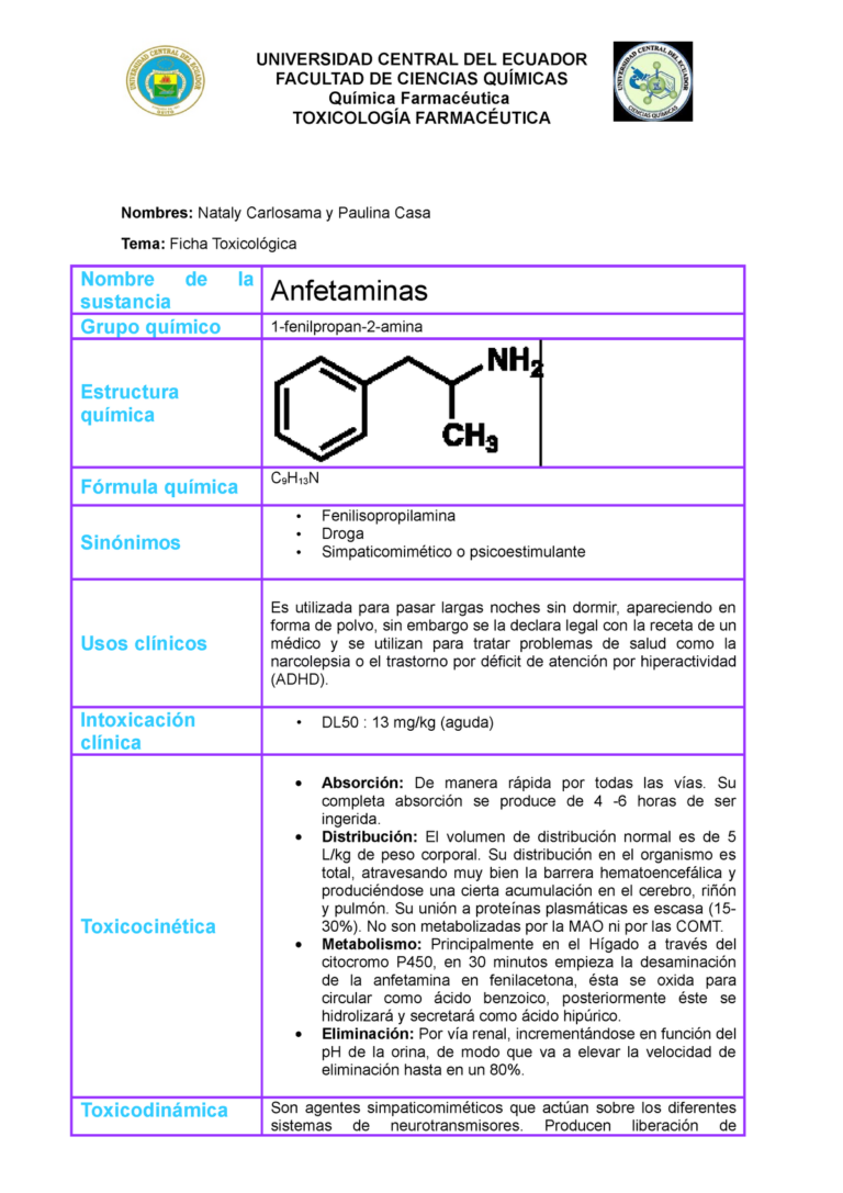 Manollia 70 mg: Efecto de las anfetaminas – Ficha técnica y descripción completa