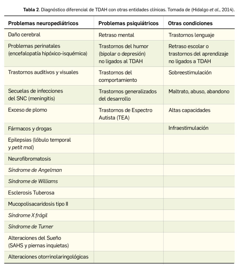 Medikinet 5 mg: Ficha técnica, dosificación y características