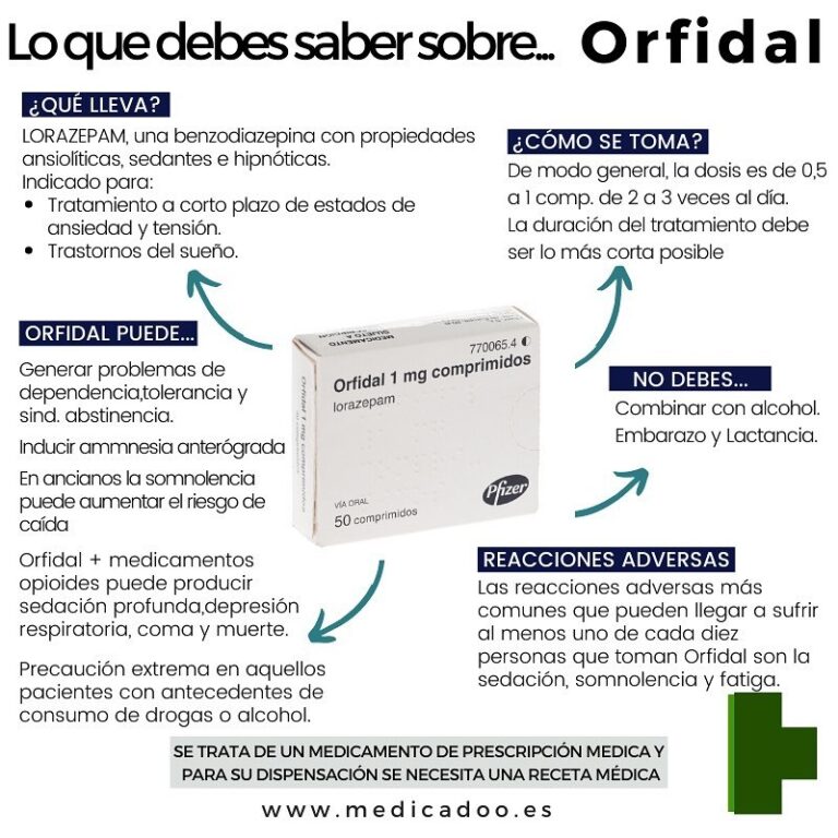 Medio Orfidal: Cómo usarlo debajo de la lengua | Prospecto, dosis y efectos