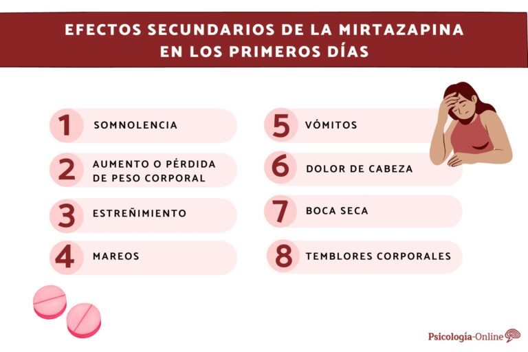 Mirtazapina 30 mg: Descubre los efectos secundarios del medicamento Teva