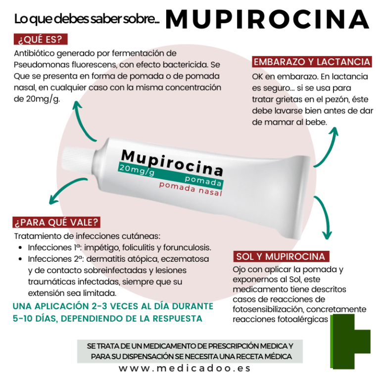 Mupirocina: Prospecto, Usos y Beneficios de la Pomada Infectopharm 20 mg/g para Granos