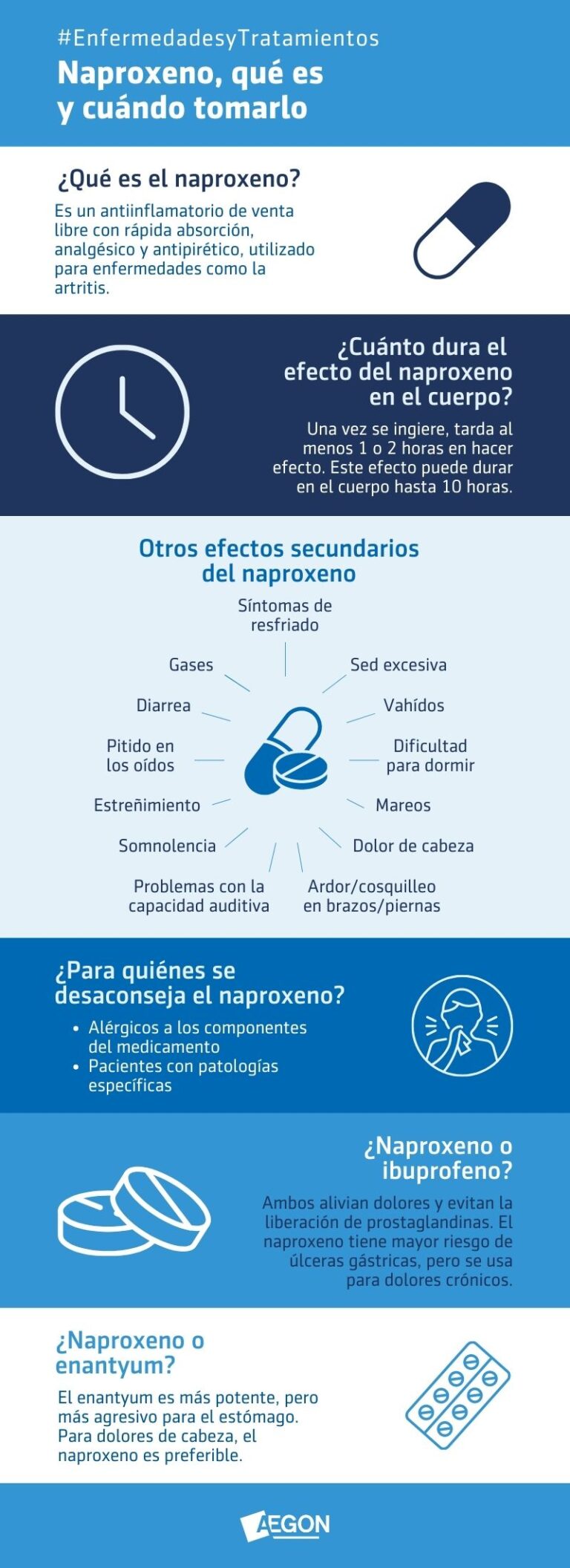 Naproxeno en español: prospecto, dosis y efectos secundarios