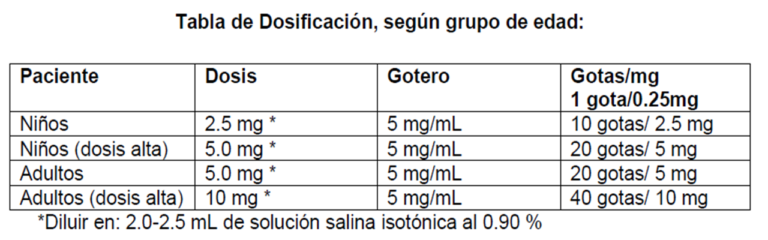 Nebulizaciones con suero fisiológico en bebés: todo sobre el prospecto de Ventolin 5 mg/ml