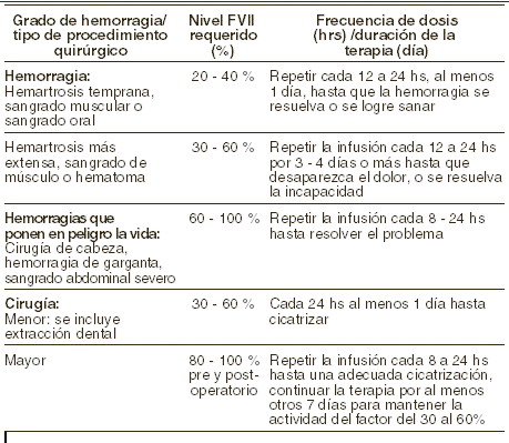 Octanate LV: Prospecto, dosis y uso