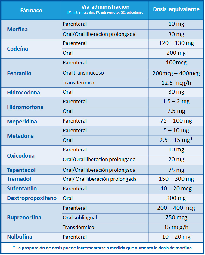 Película bucal Breakyl 800 microgramos: ficha técnica y características